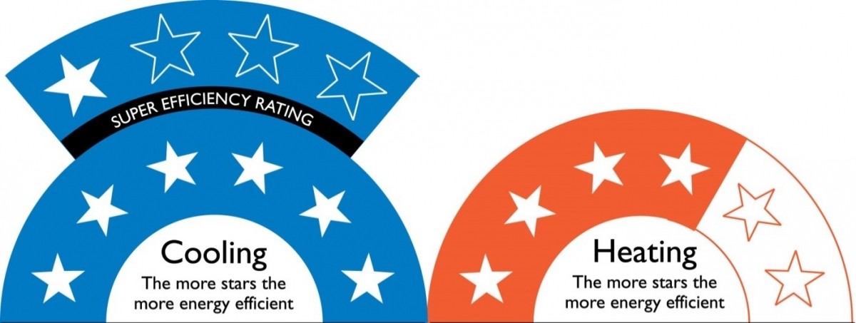 Understanding-Star-Rating-for-Buying-New-Air-Conditioner-by-Atlas-Aircon